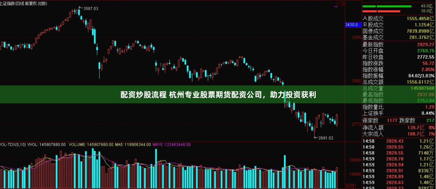 配资炒股流程 杭州专业股票期货配资公司,助力投资获利