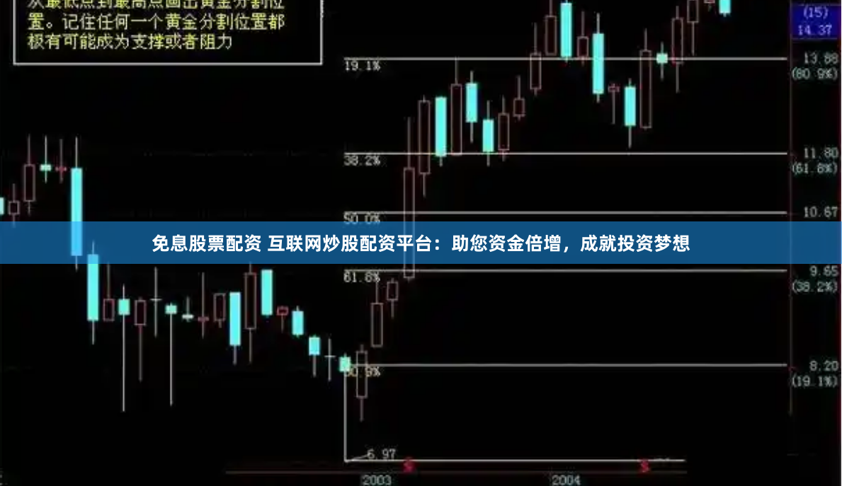 免息股票配资 互联网炒股配资平台：助您资金倍增，成就投资梦想