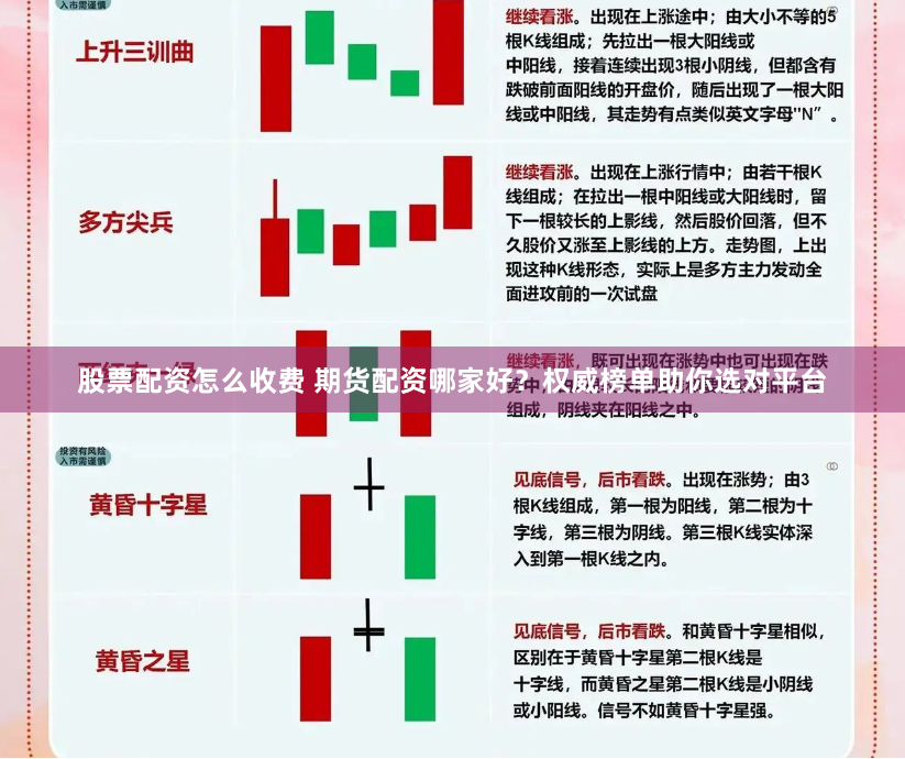 股票配资怎么收费 期货配资哪家好？权威榜单助你选对平台