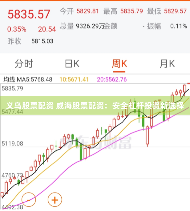 义乌股票配资 威海股票配资：安全杠杆投资新选择