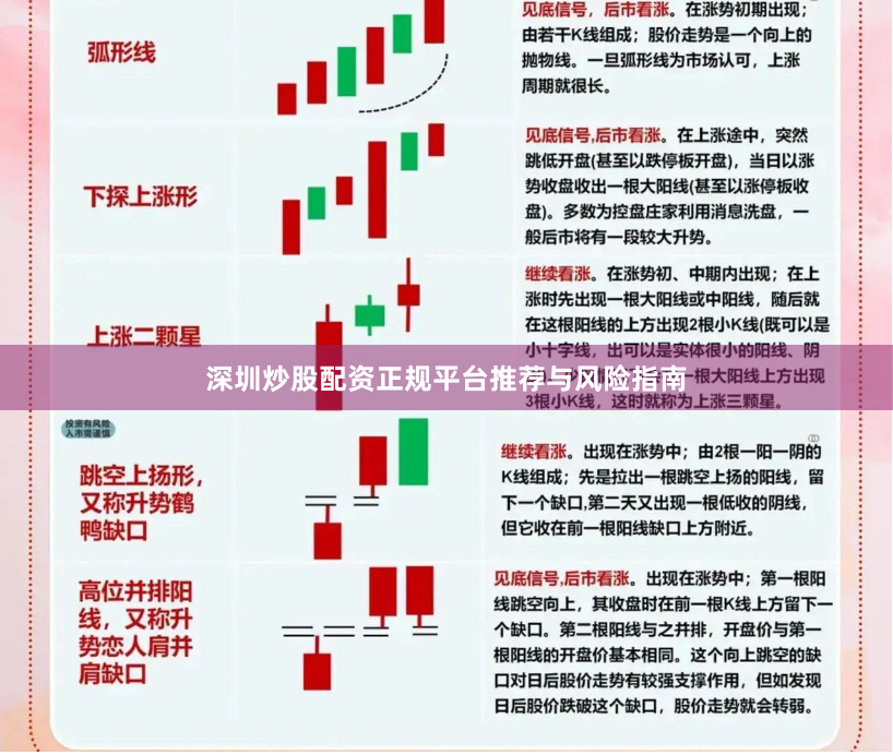 深圳炒股配资正规平台推荐与风险指南