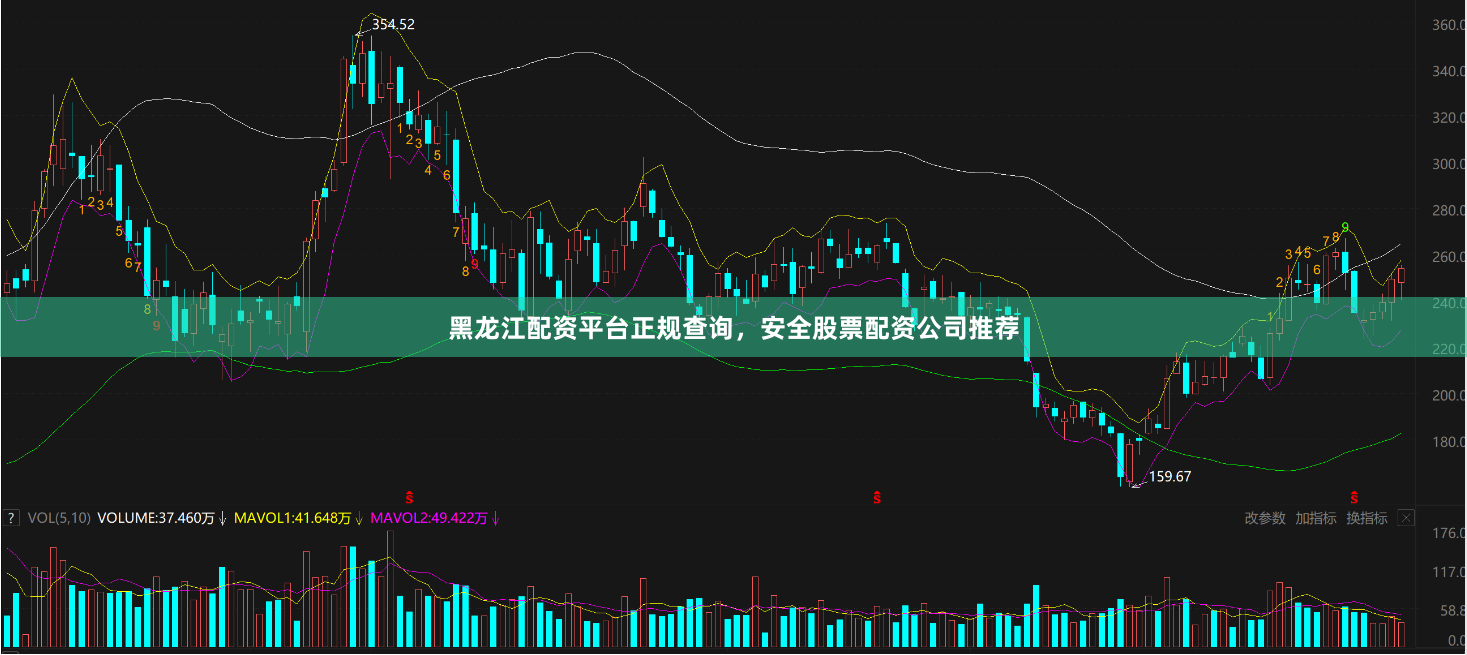 黑龙江配资平台正规查询，安全股票配资公司推荐